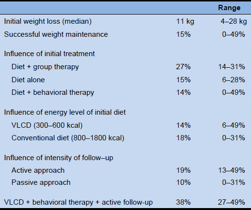 Statistics On Obesity Physical Activity And Diet 2011 Calendar