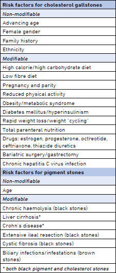 Indian Diet Chart For Gallbladder Stone Patient