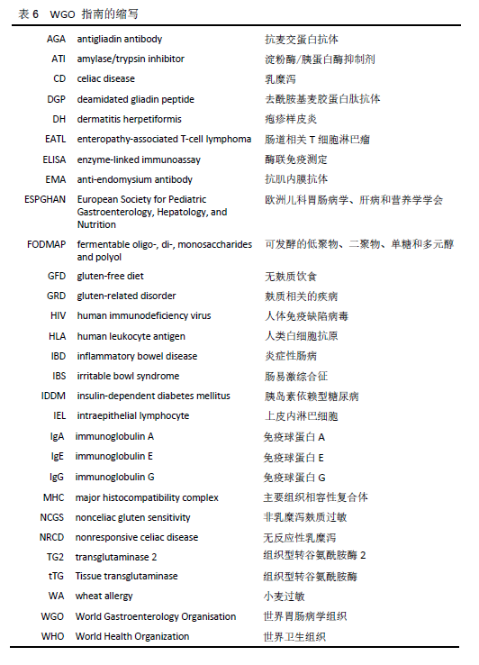 Mandarin | World Gastroenterology Organisation