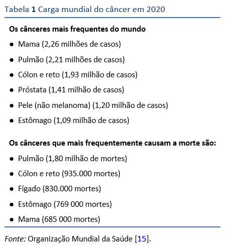 Portuguese  World Gastroenterology Organisation